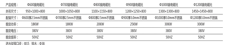 中式電磁爐單頭大鍋灶1.jpg